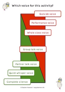 Classroom Talk Which Voice